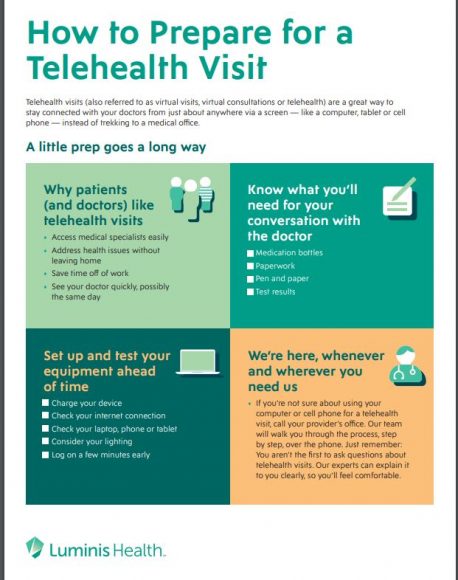 are telehealth visits recorded